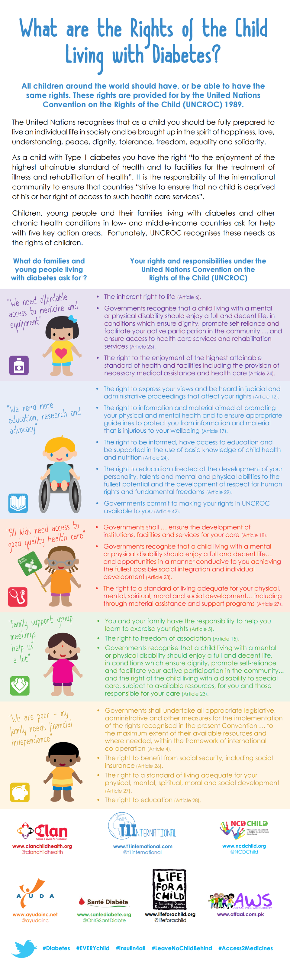 This is a screenshot snippet of the Rights of the Child with Type 1 Diabetes PDF document