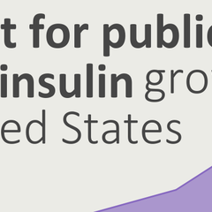 The movement for public insulin production continues to grow in the United States