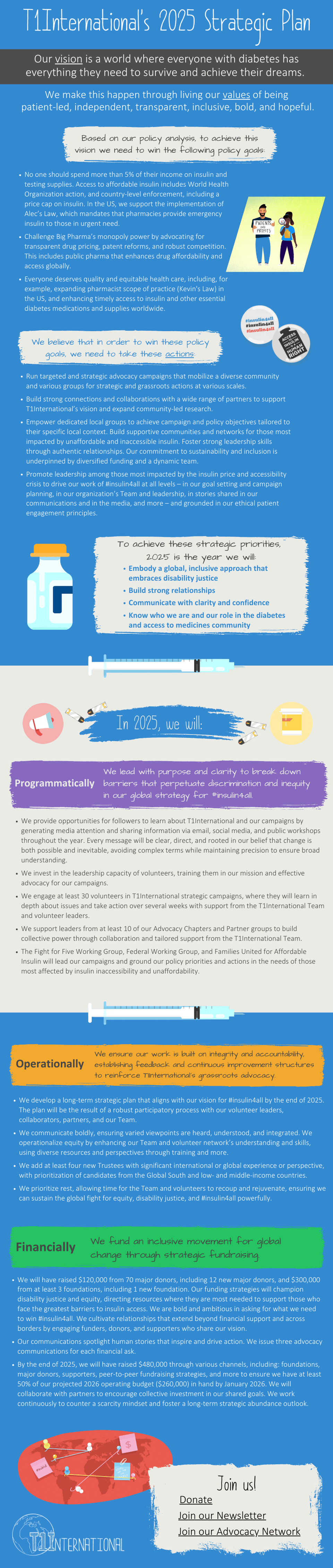 T1International's Strategic Plan for 2025